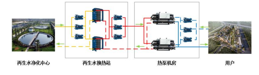 某市中心城區(qū)再生水源熱泵供熱供冷項目-地熱開發(fā)利用-地大熱能
